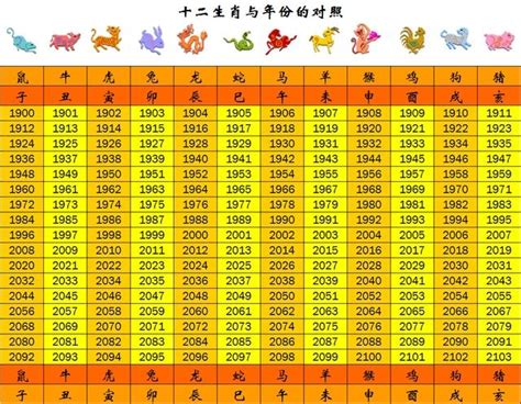 2025是什麼年|年歲對照表